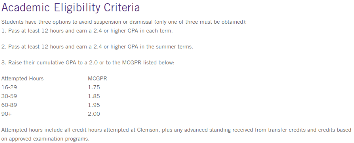 克莱姆森大学停学