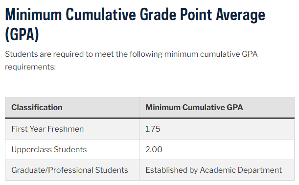 圣母大学成绩要求