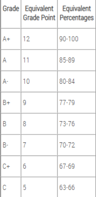 麦克马斯特大学开除