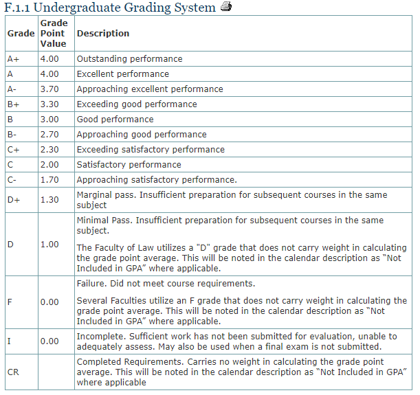 卡尔加里大学申诉
