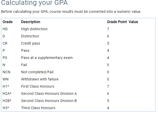 澳大利亚国立大学停学
