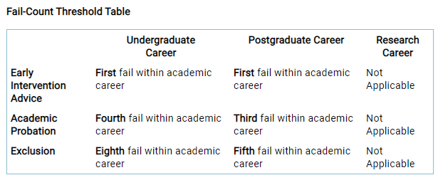 澳大利亚国立大学开除