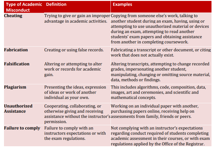 卡尔加里大学开除
