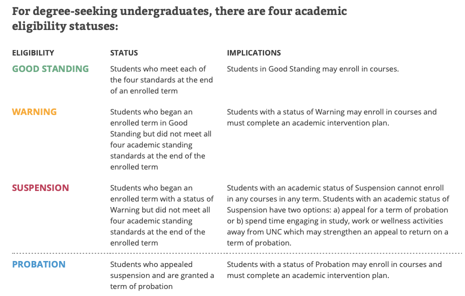 北卡教堂山成绩要求