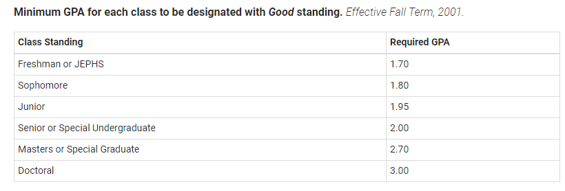 佐治亚理工学院成绩要求
